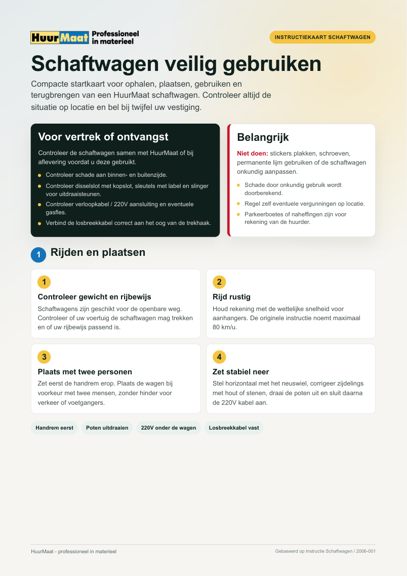 Preview van de vernieuwde schaftwagen instructiekaart